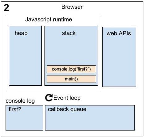 Running Asynchronous JavaScript Code in Sequence .